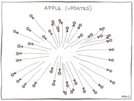 Обновленная структура Apple
